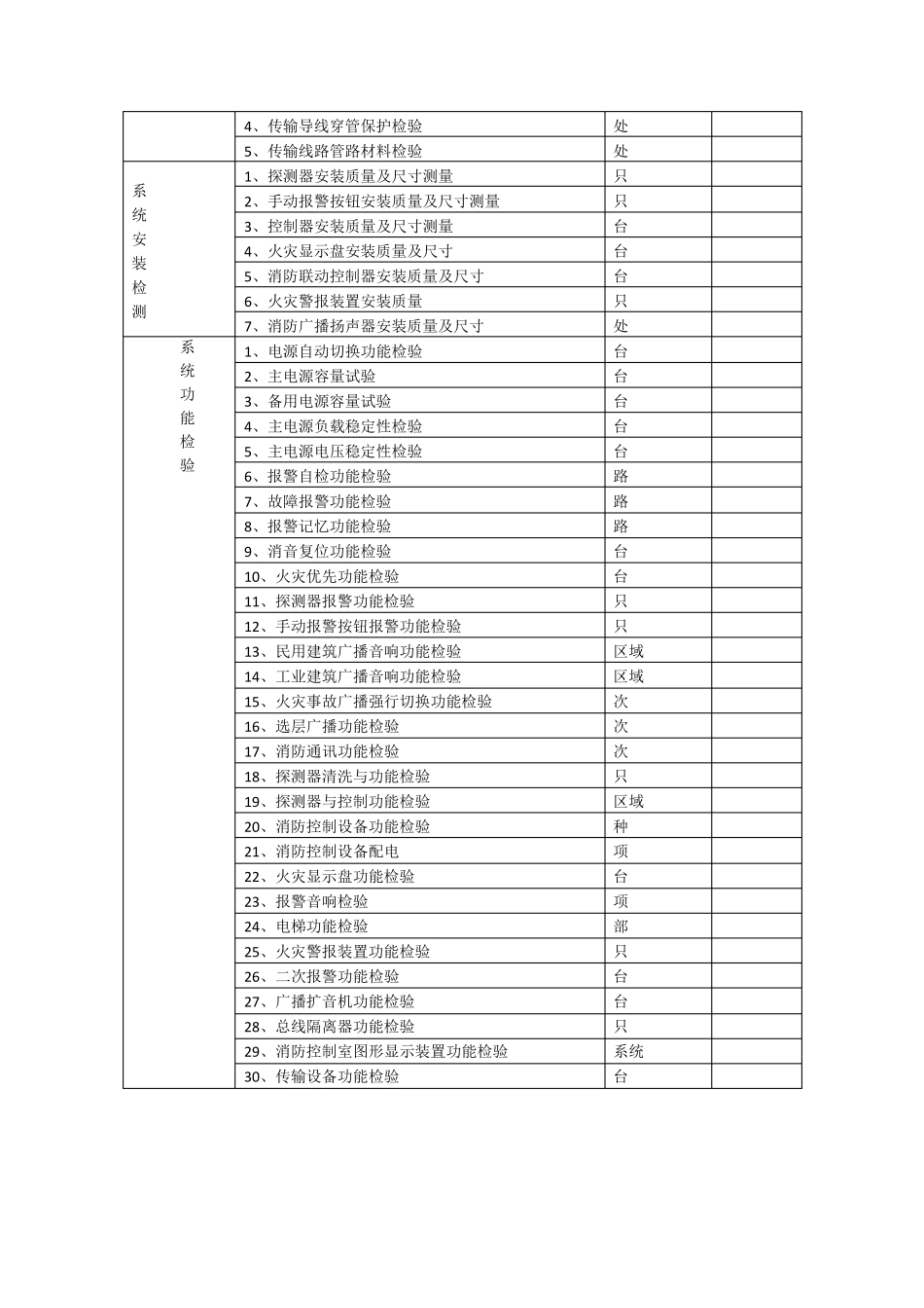 消防设施检测收费标准_第2页