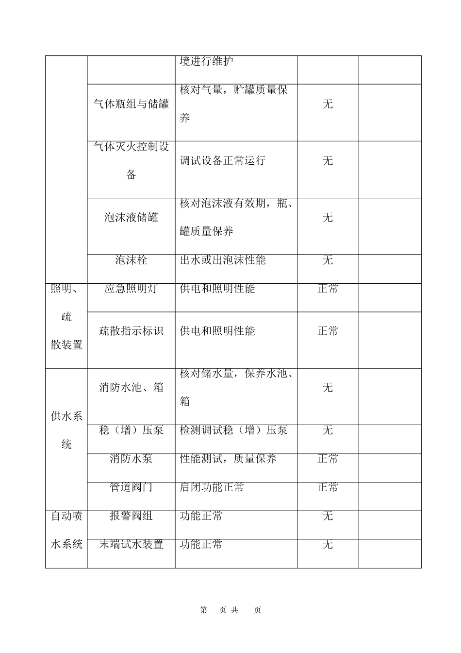 消防设施维护保养记录表四篇_第2页