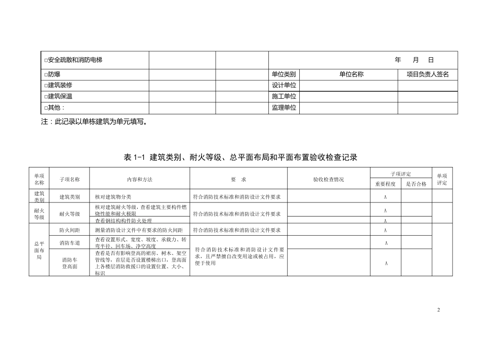 消防验收记录表_第2页