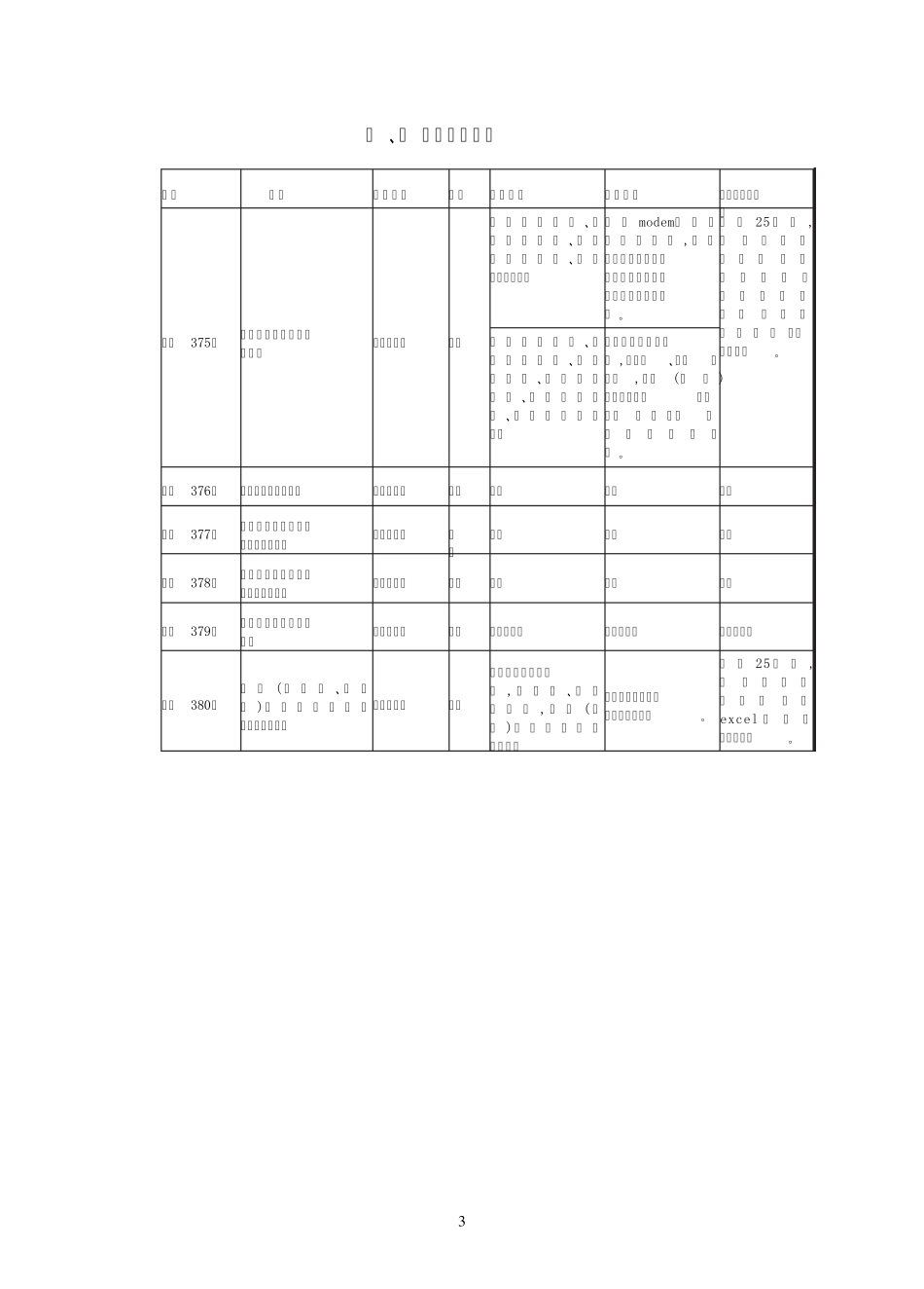 涉农贷款专项统计制度_第3页