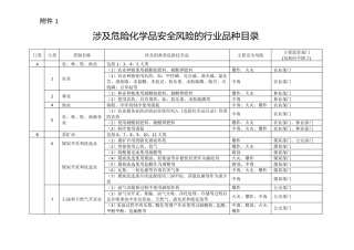 涉及危险化学品安全风险的行业品种目录