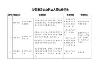 涉氨制冷企业检查标准(省标准)