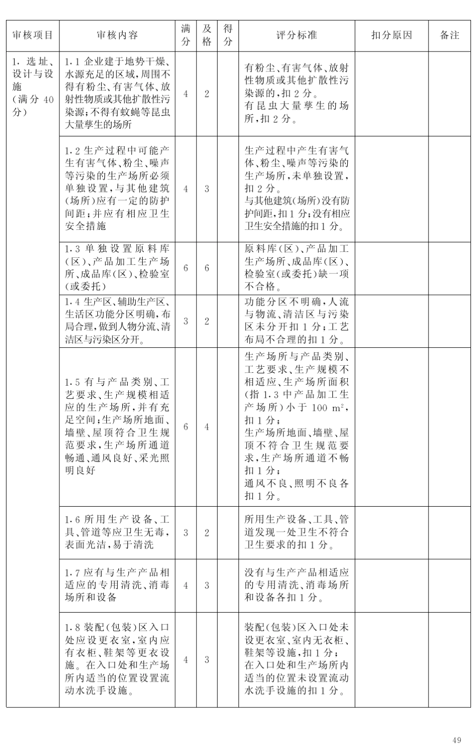 涉水产品生产企业现场审核表(1~5)_第3页