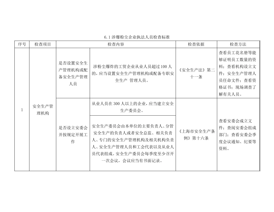 涉爆粉尘企业执法检查标准,专家检查标准,法律依据、材料清单_第1页