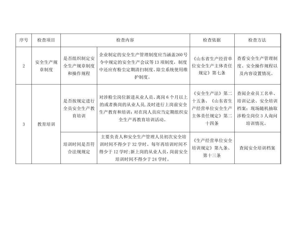 涉爆粉尘企业执法检查标准,专家检查标准,法律依据、材料清单_第2页