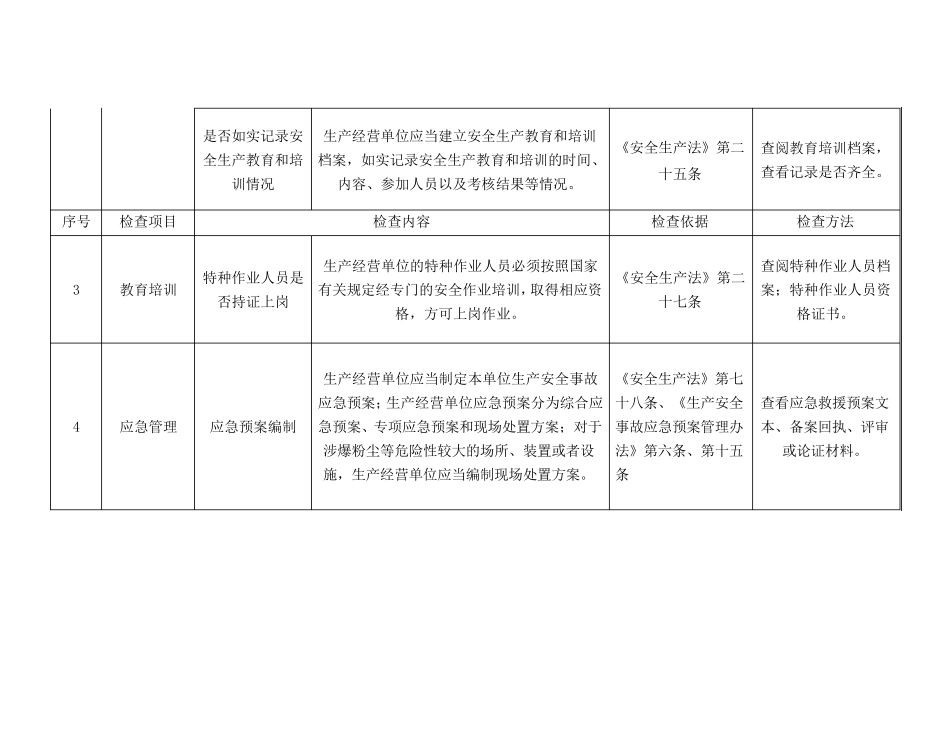 涉爆粉尘企业执法检查标准,专家检查标准,法律依据、材料清单_第3页