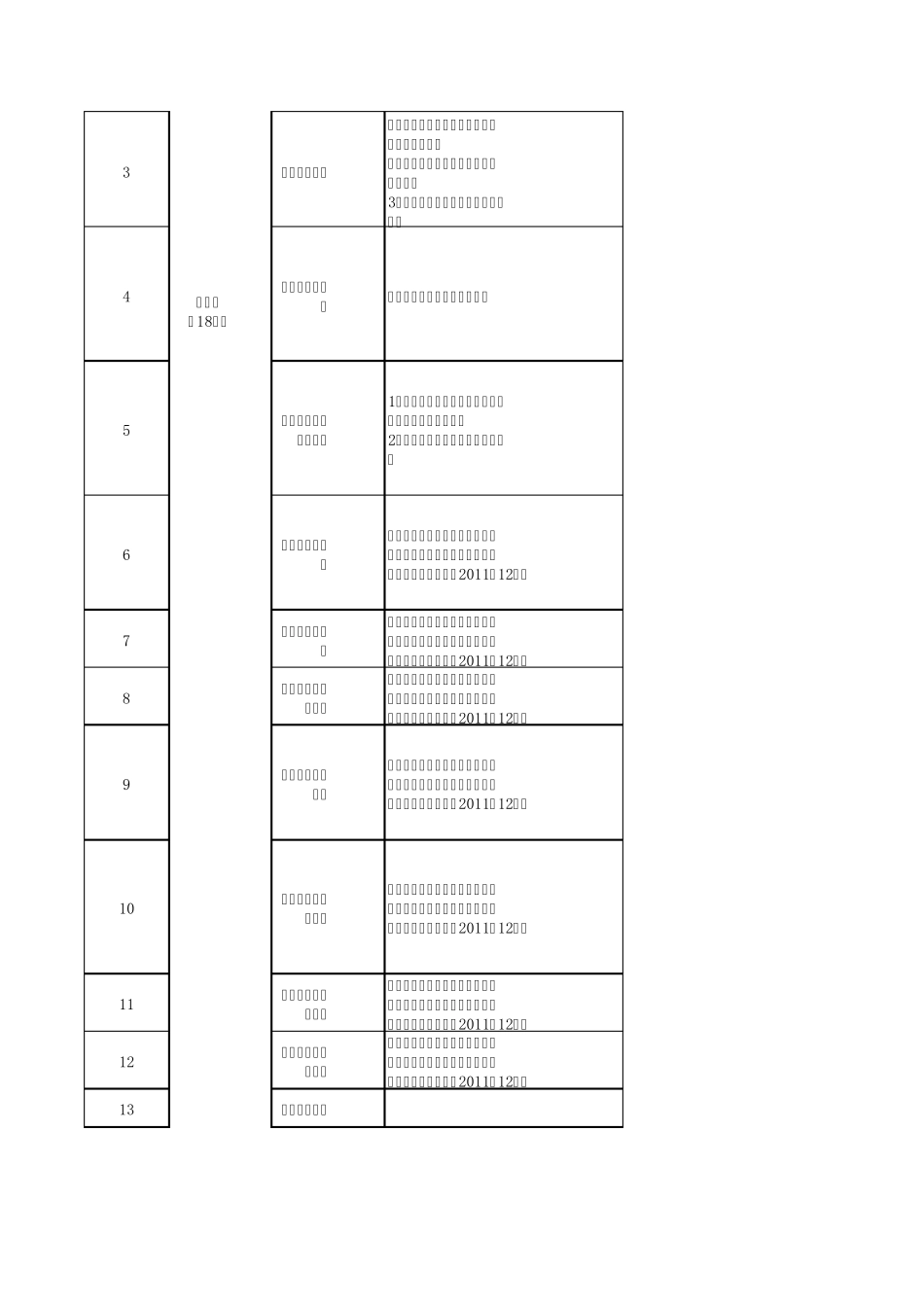 涉税管理事项及提交资料_第2页