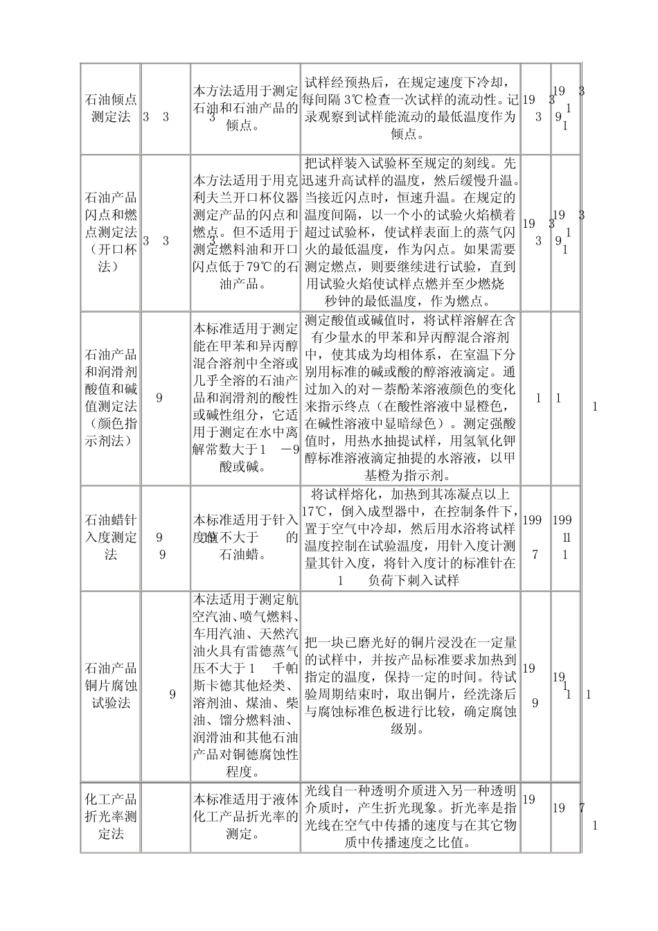 润滑油测定方法标准_第3页