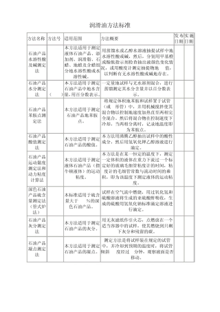 润滑油测定方法标准