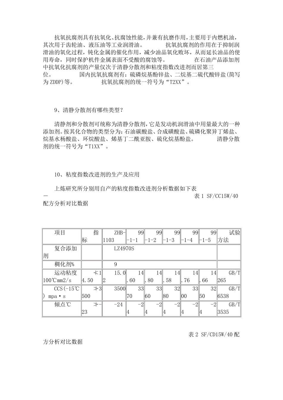 润滑油添加剂基础知识_第3页