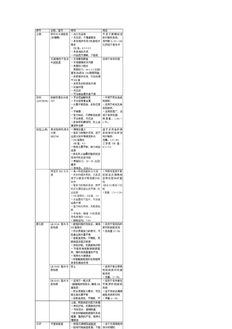 润版液的功能与作用_第3页