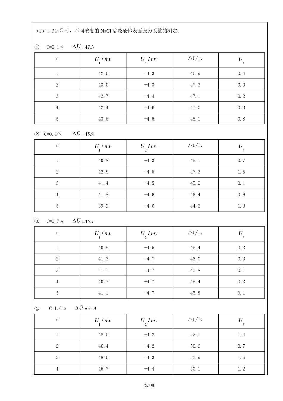 液体表面张力系数影响因数_第3页
