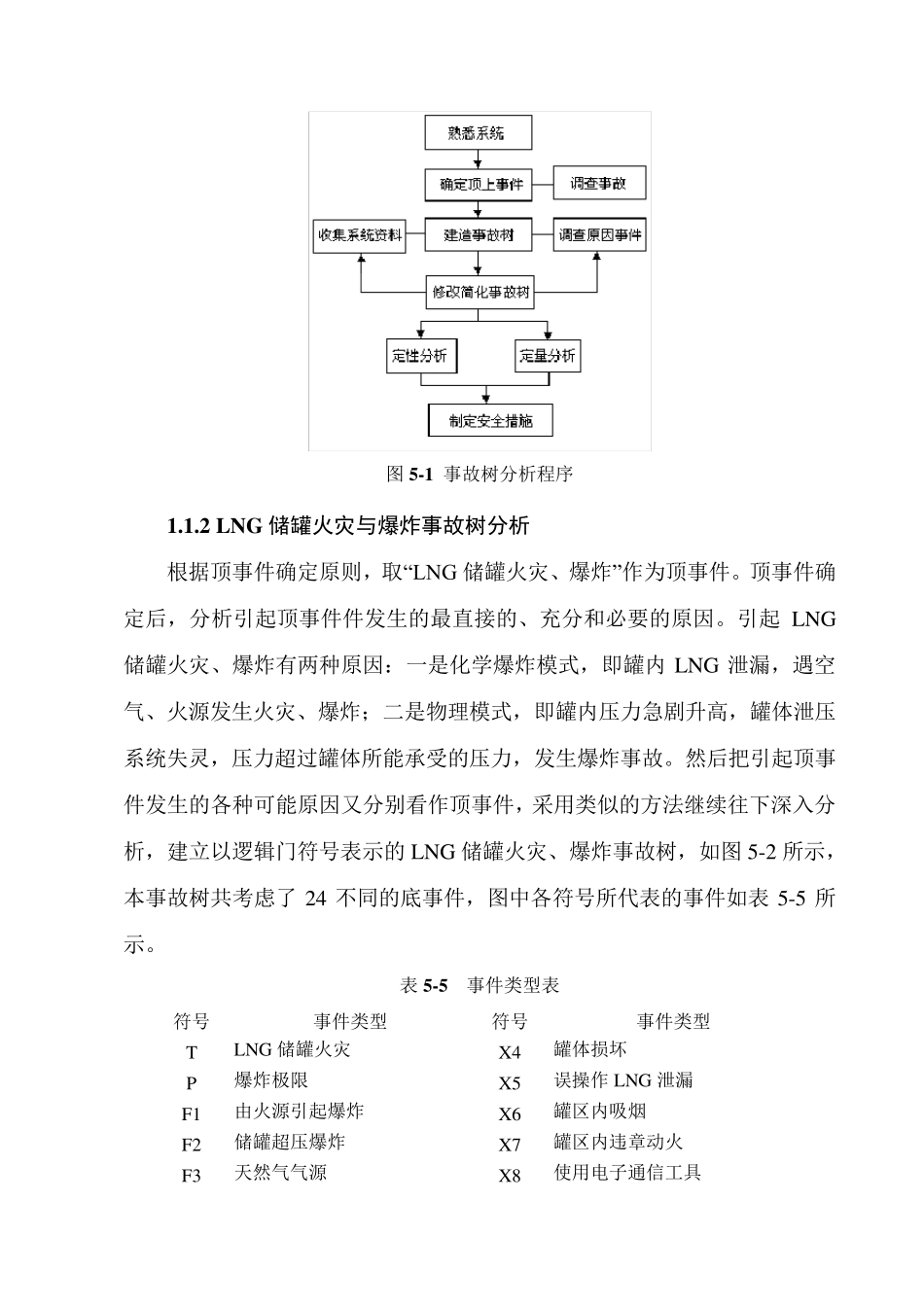液化天然气(LNG)储罐火灾和爆炸事故树分析_第2页