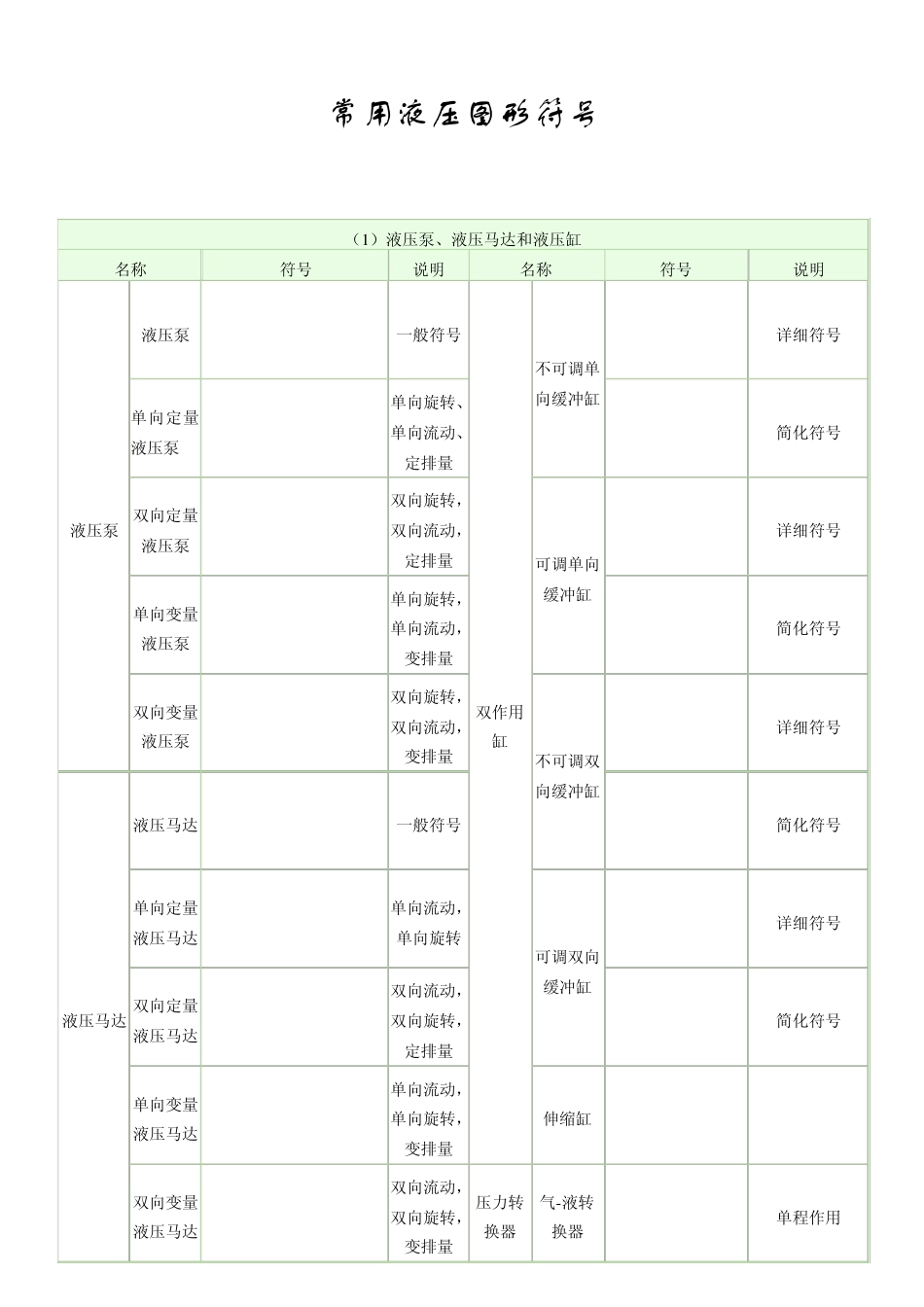 液压几位几通阀的解析_第1页