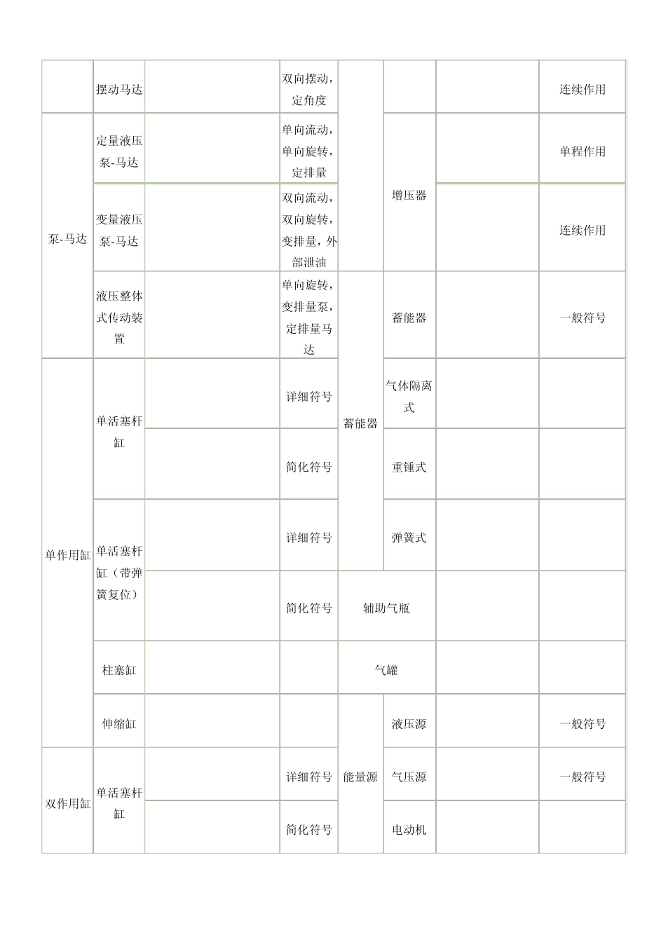 液压几位几通阀的解析_第2页