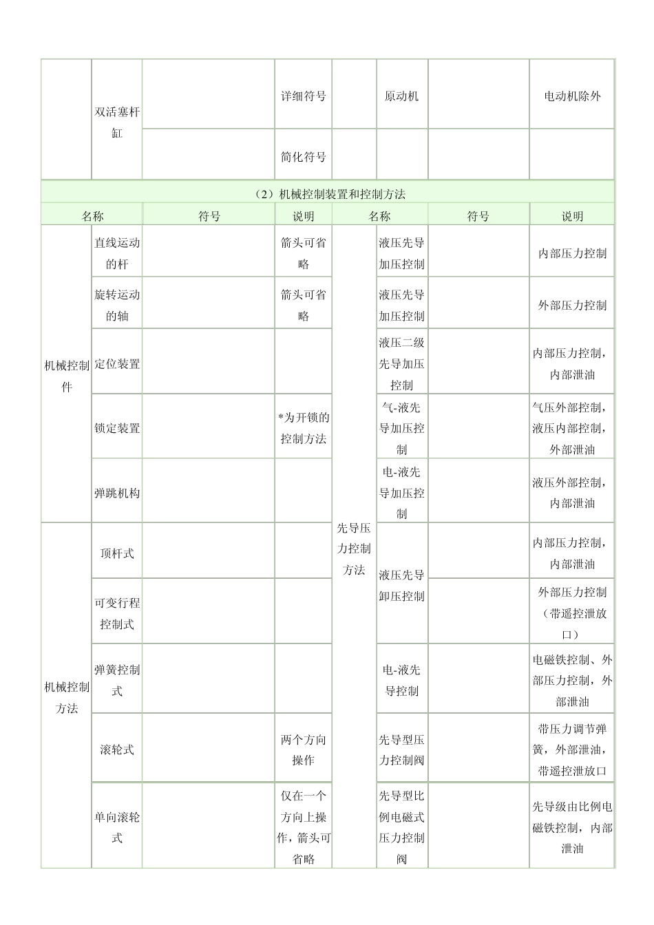 液压几位几通阀的解析_第3页
