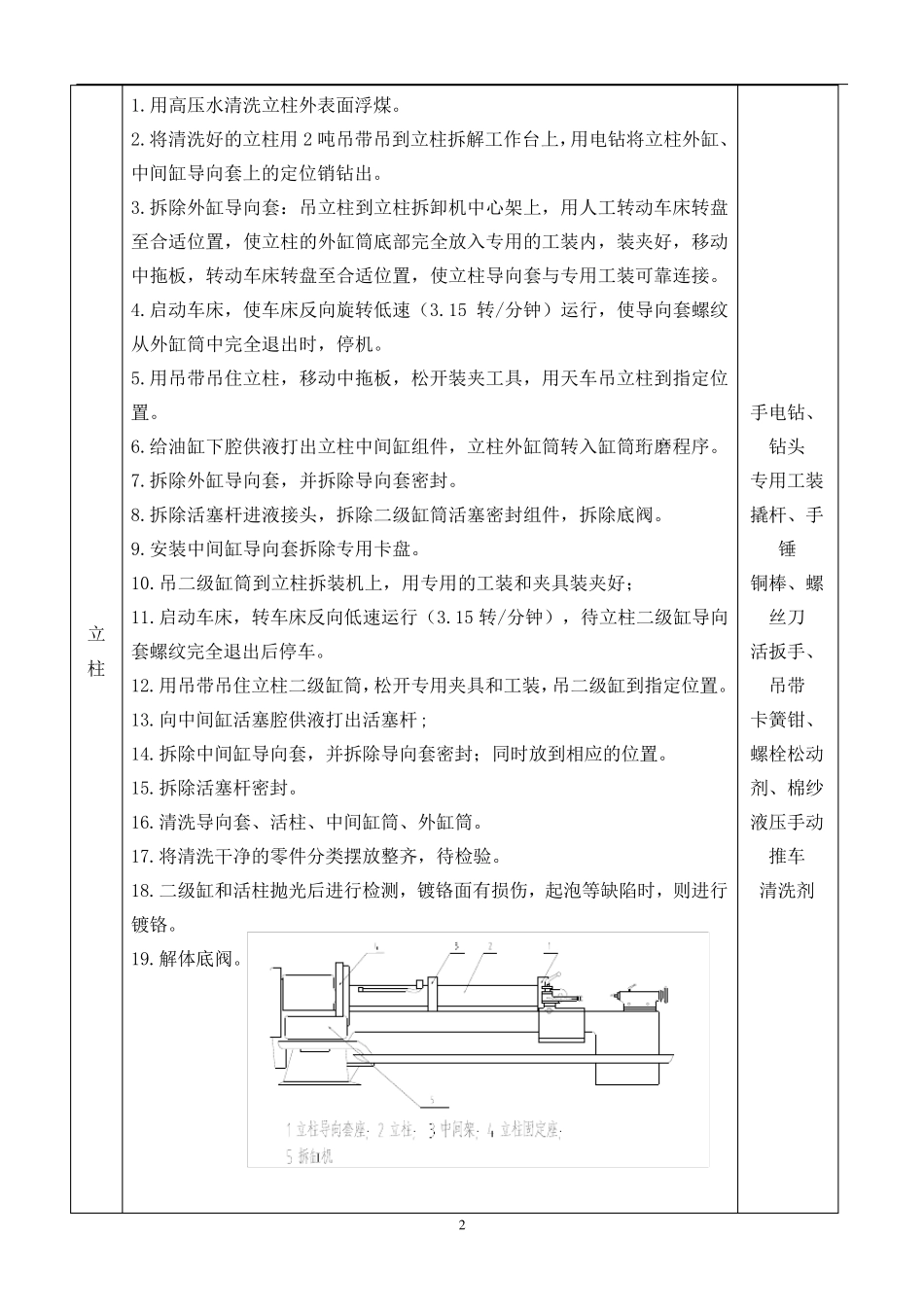 液压支架千斤顶维修工艺_第2页