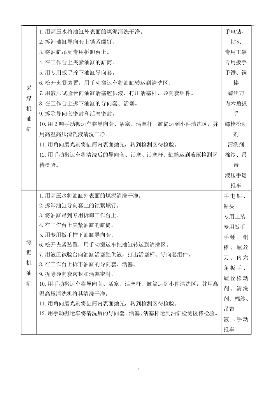 液压支架千斤顶维修工艺_第3页