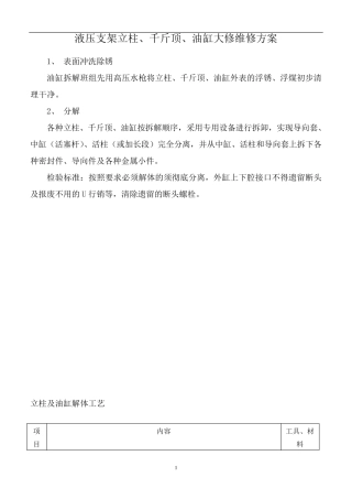 液压支架千斤顶维修工艺