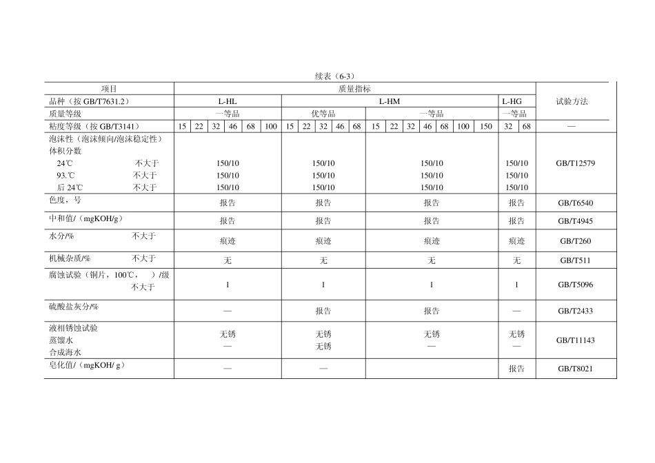 液压油产品标准_第2页