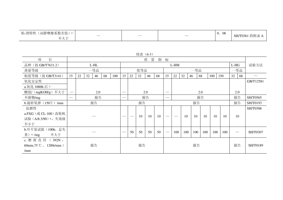 液压油产品标准_第3页