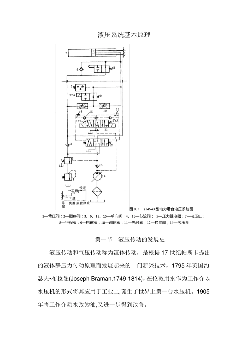液压系统基本原理_第1页