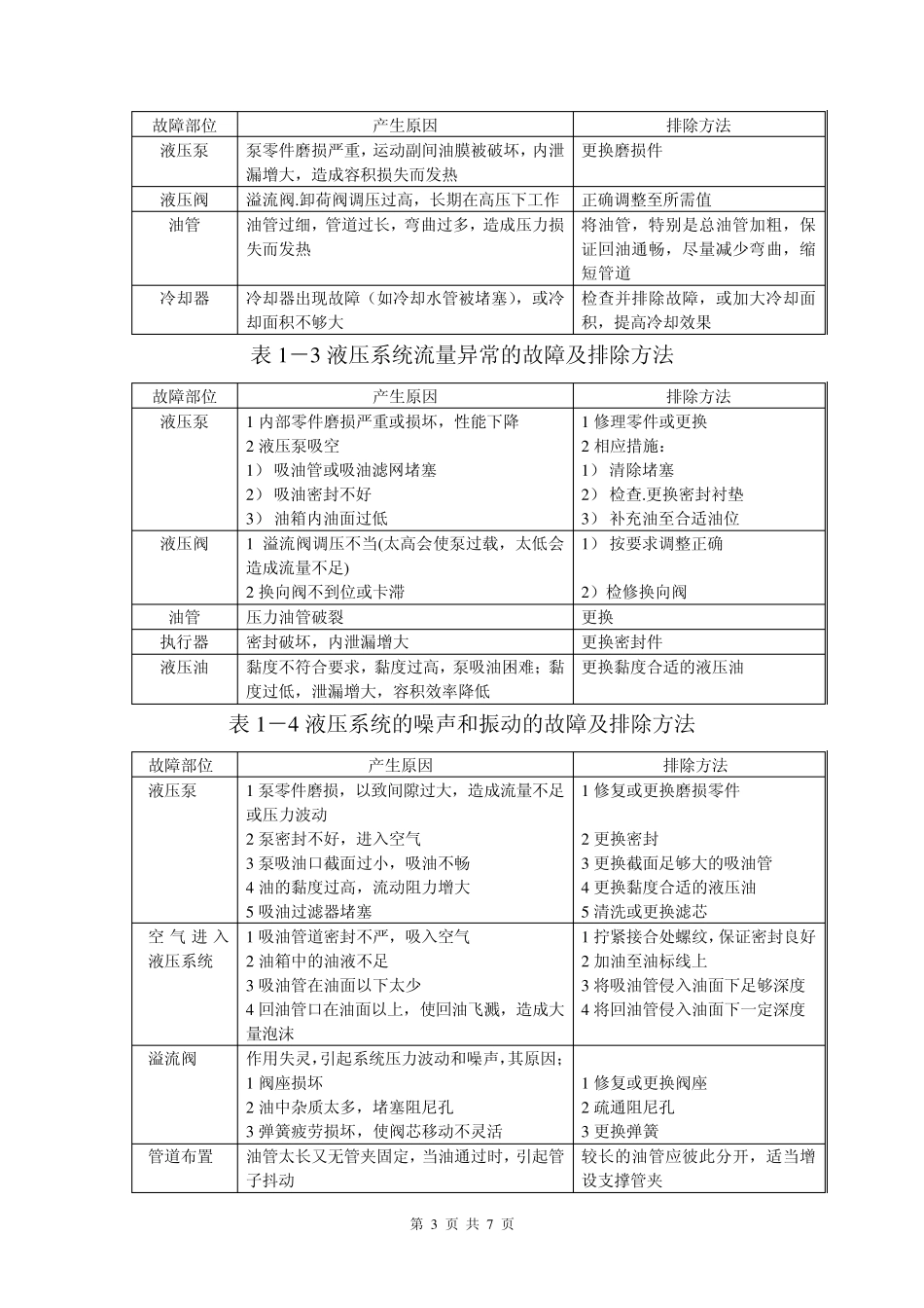 液压系统基本知识_第3页