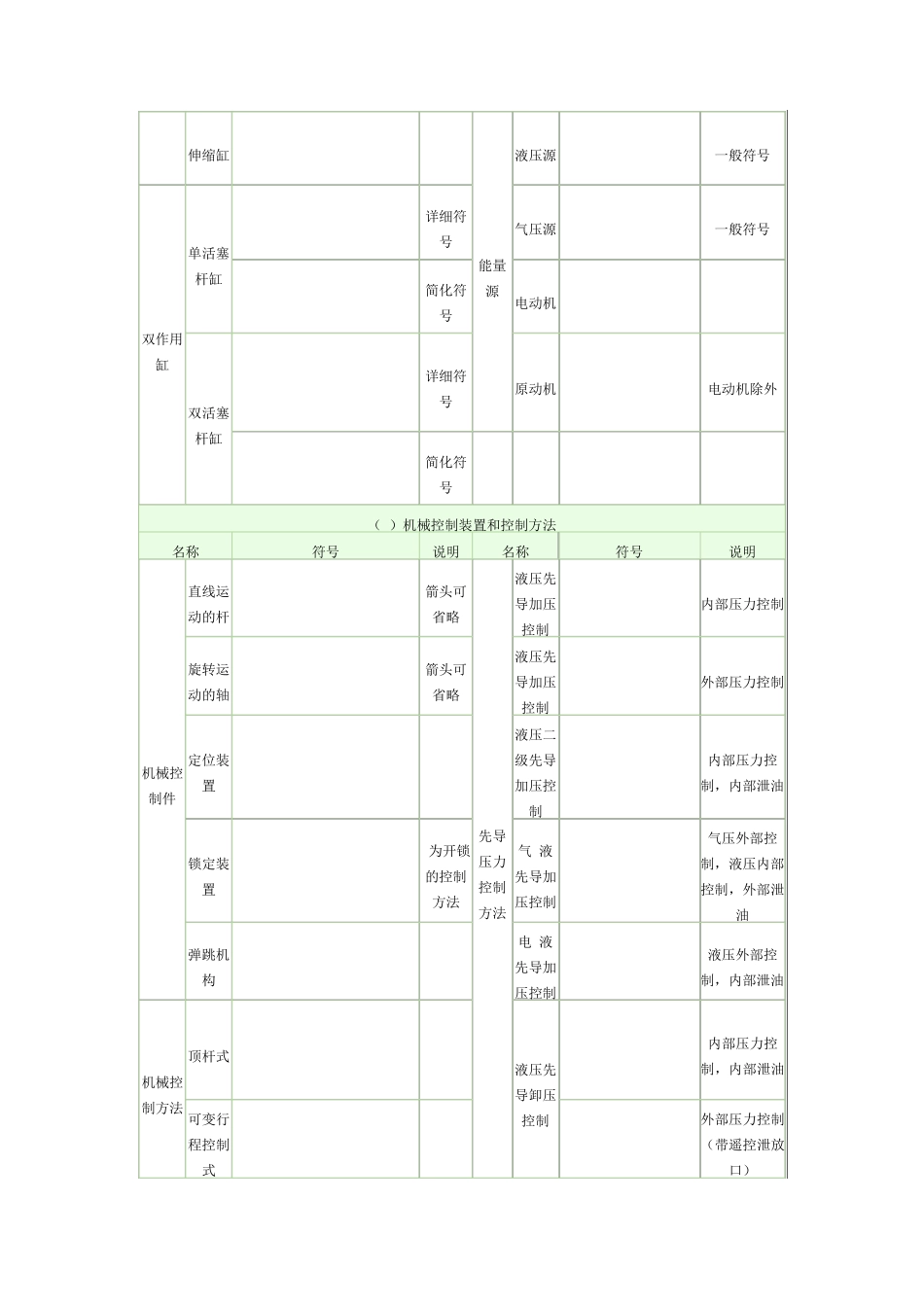 液压系统符号_第3页