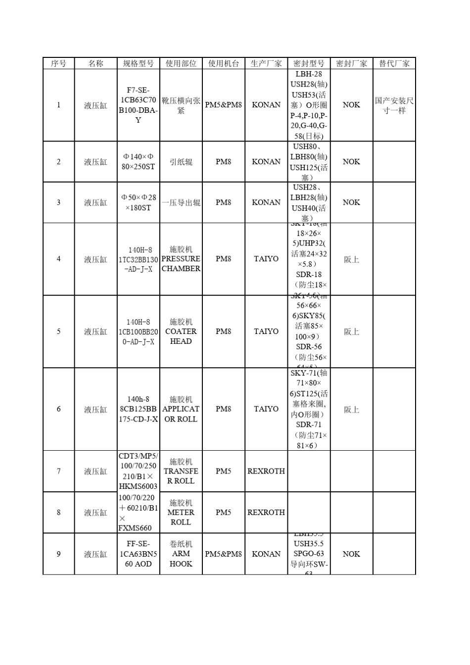 液压缸型号密封1_第1页
