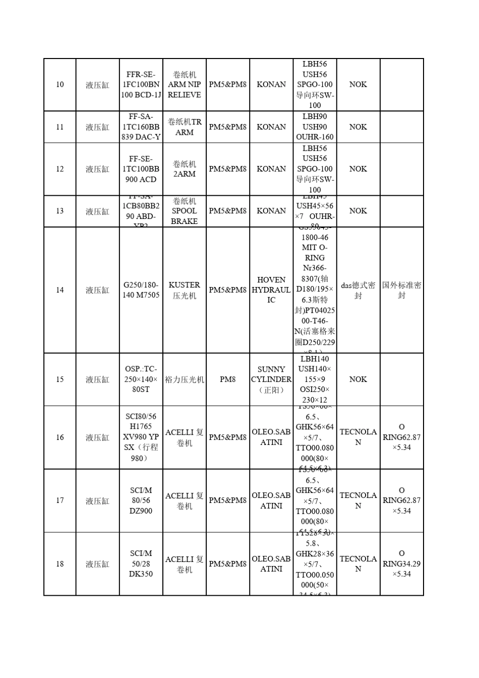 液压缸型号密封1_第2页