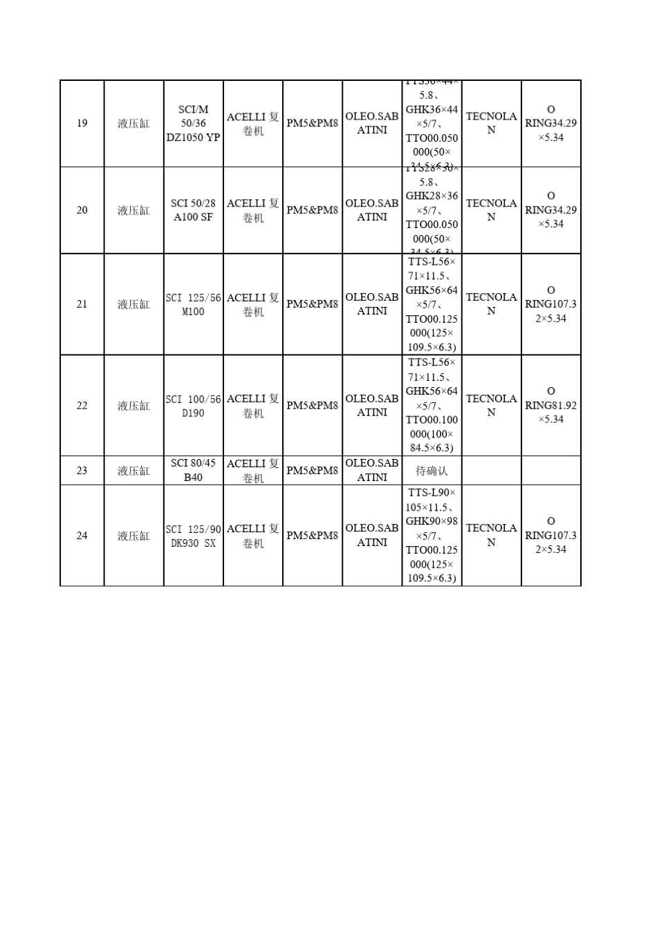 液压缸型号密封1_第3页