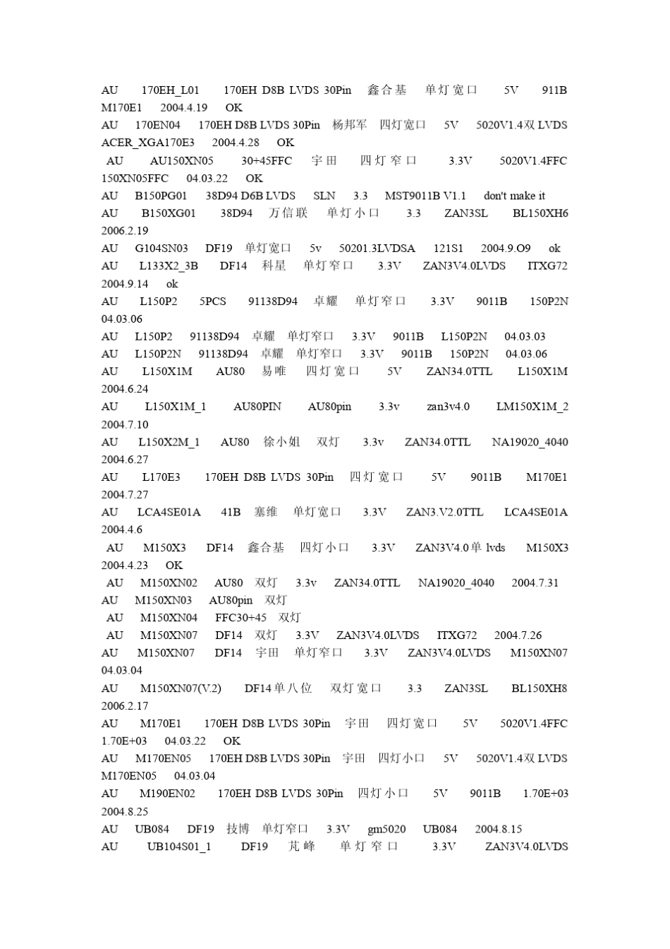 液晶屏型号屏定义大全_第1页