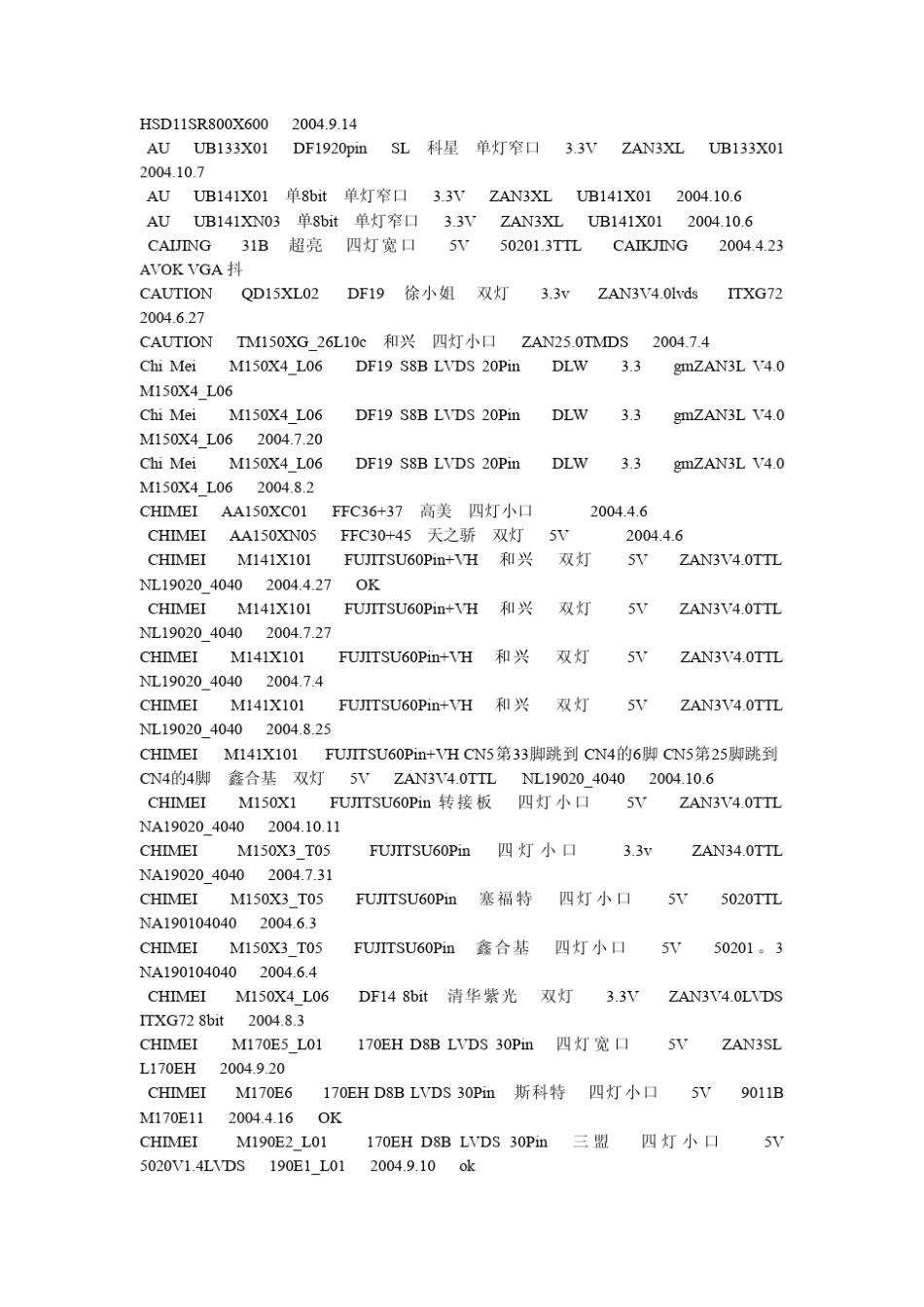 液晶屏型号屏定义大全_第2页