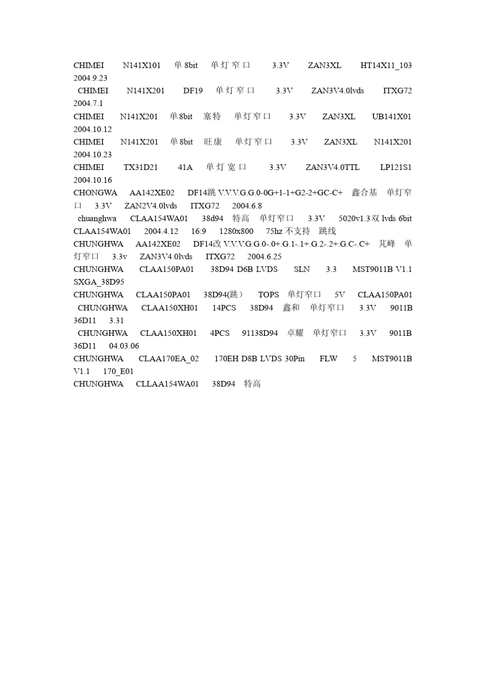 液晶屏型号屏定义大全_第3页