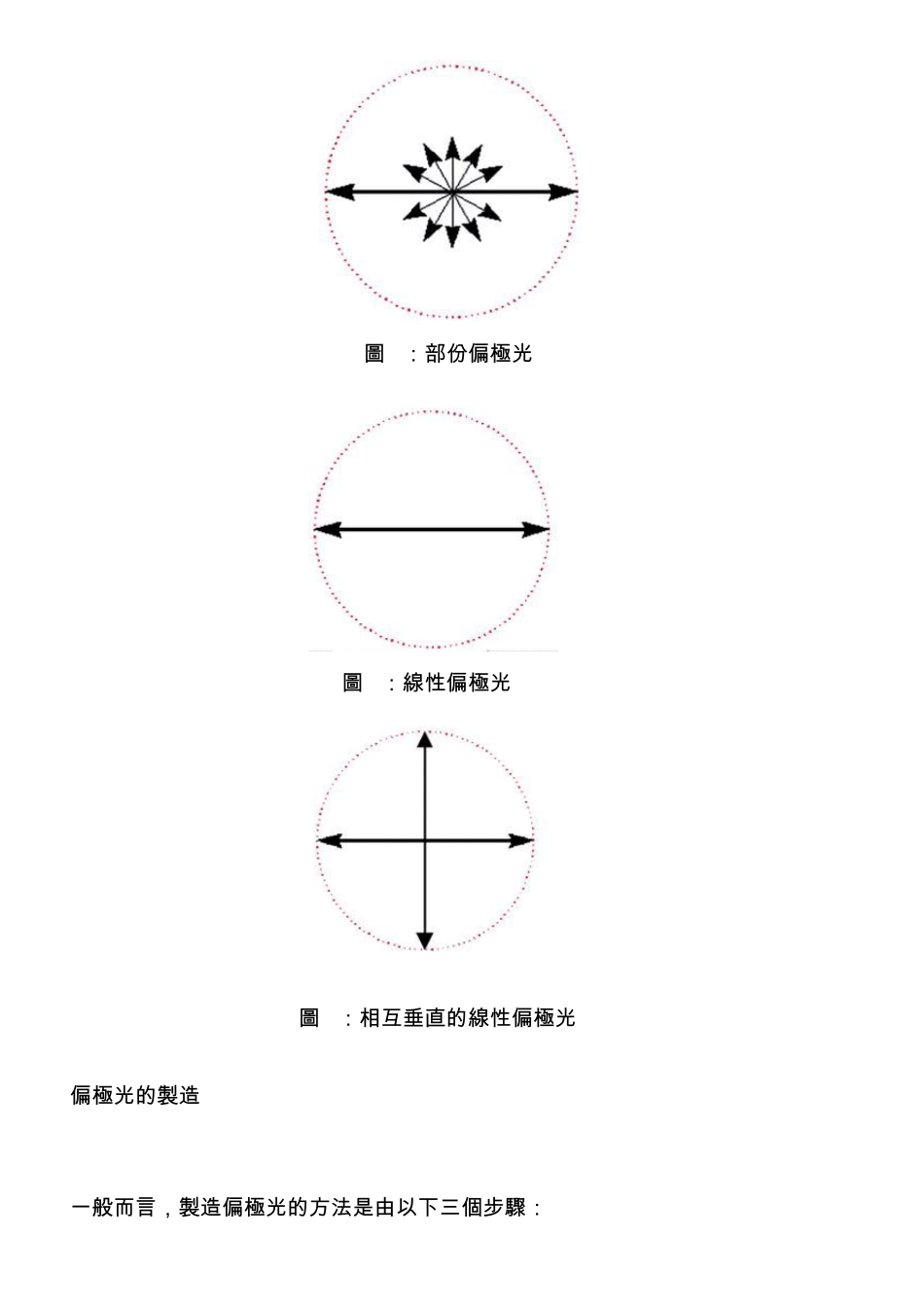 液晶显示器偏光膜的基本原理_第3页