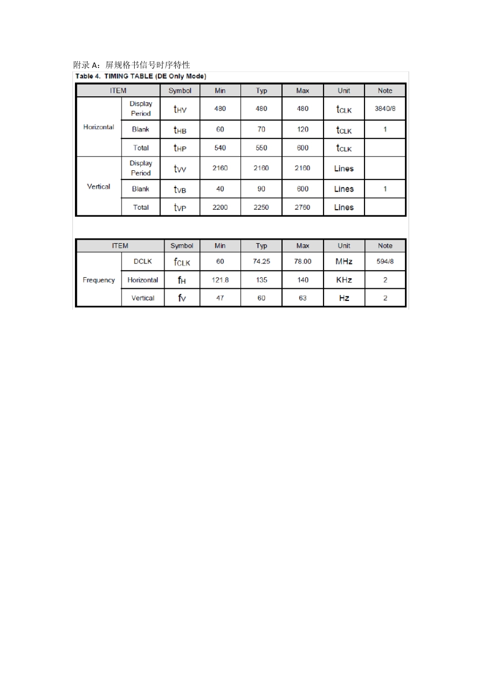 液晶显示屏VbyOne与LVDS接口信号驱动原理_第2页