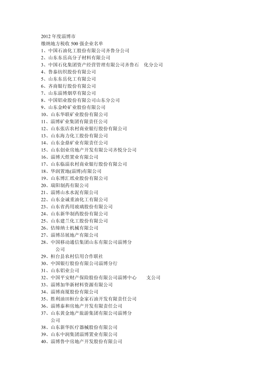 淄博纳税500强_第1页