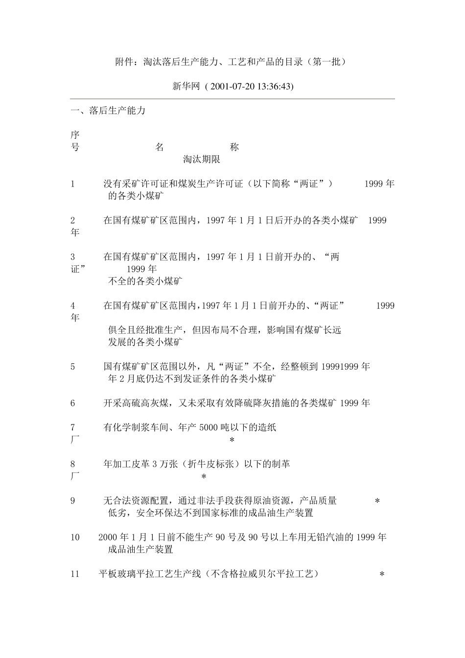 淘汰工艺设备目录共三批_第1页