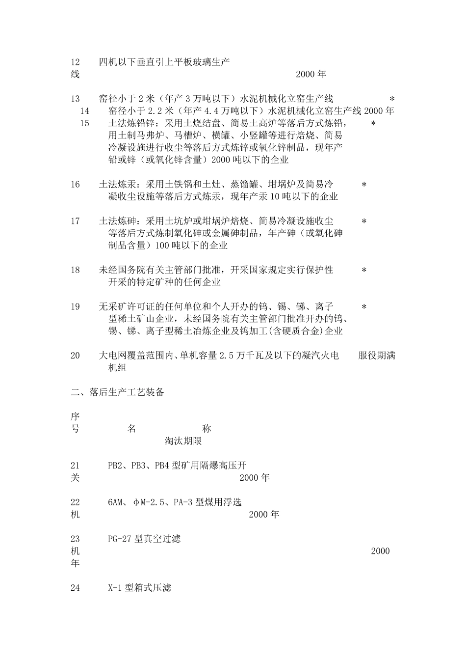 淘汰工艺设备目录共三批_第2页