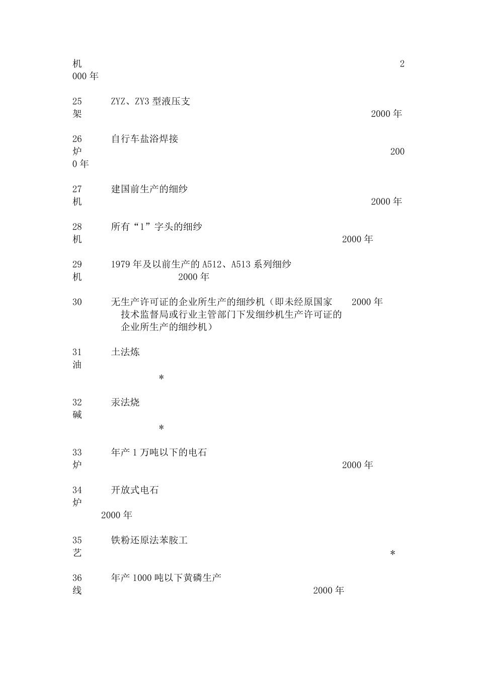 淘汰工艺设备目录共三批_第3页