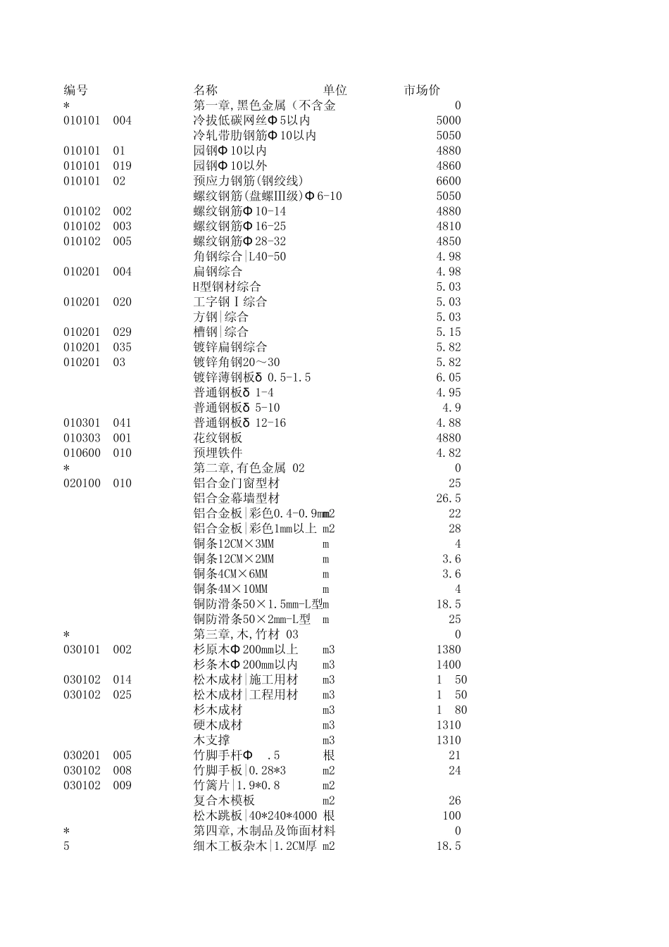 淮北市2011年1月份建筑材料信息价_第1页