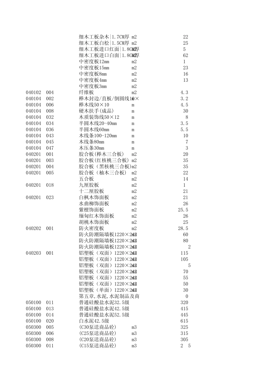 淮北市2011年1月份建筑材料信息价_第2页