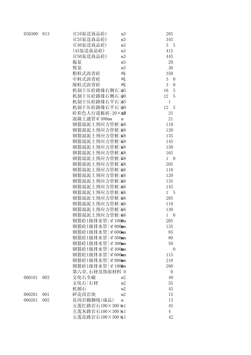 淮北市2011年1月份建筑材料信息价_第3页