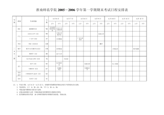 淮南师范学院20052006学年第一学期期末考试日程安排表