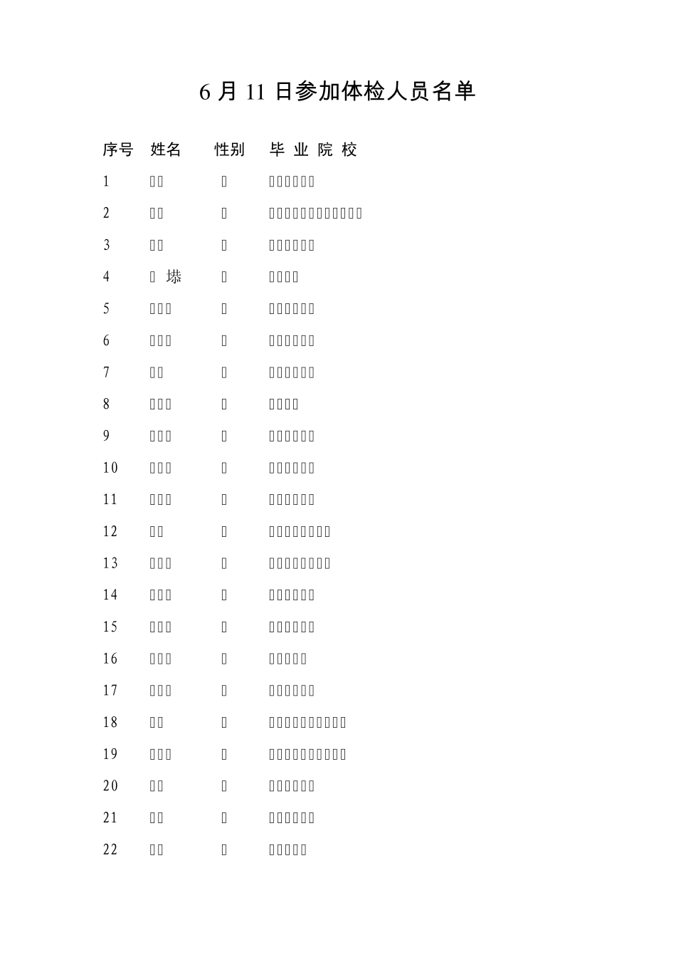 淮安市2010年选聘高校毕业生到村(社区)任职6月11日参加体检_第1页