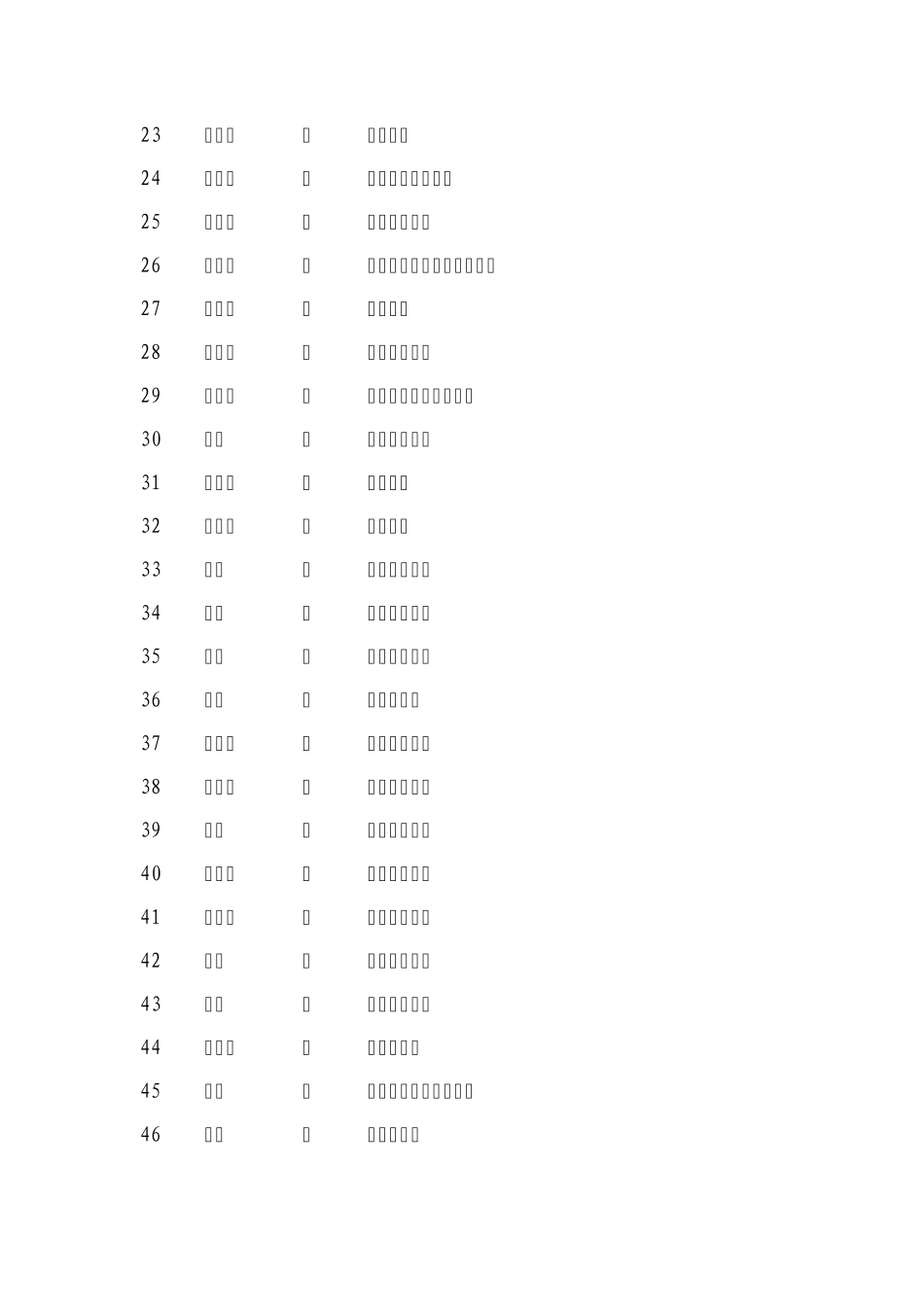 淮安市2010年选聘高校毕业生到村(社区)任职6月11日参加体检_第2页