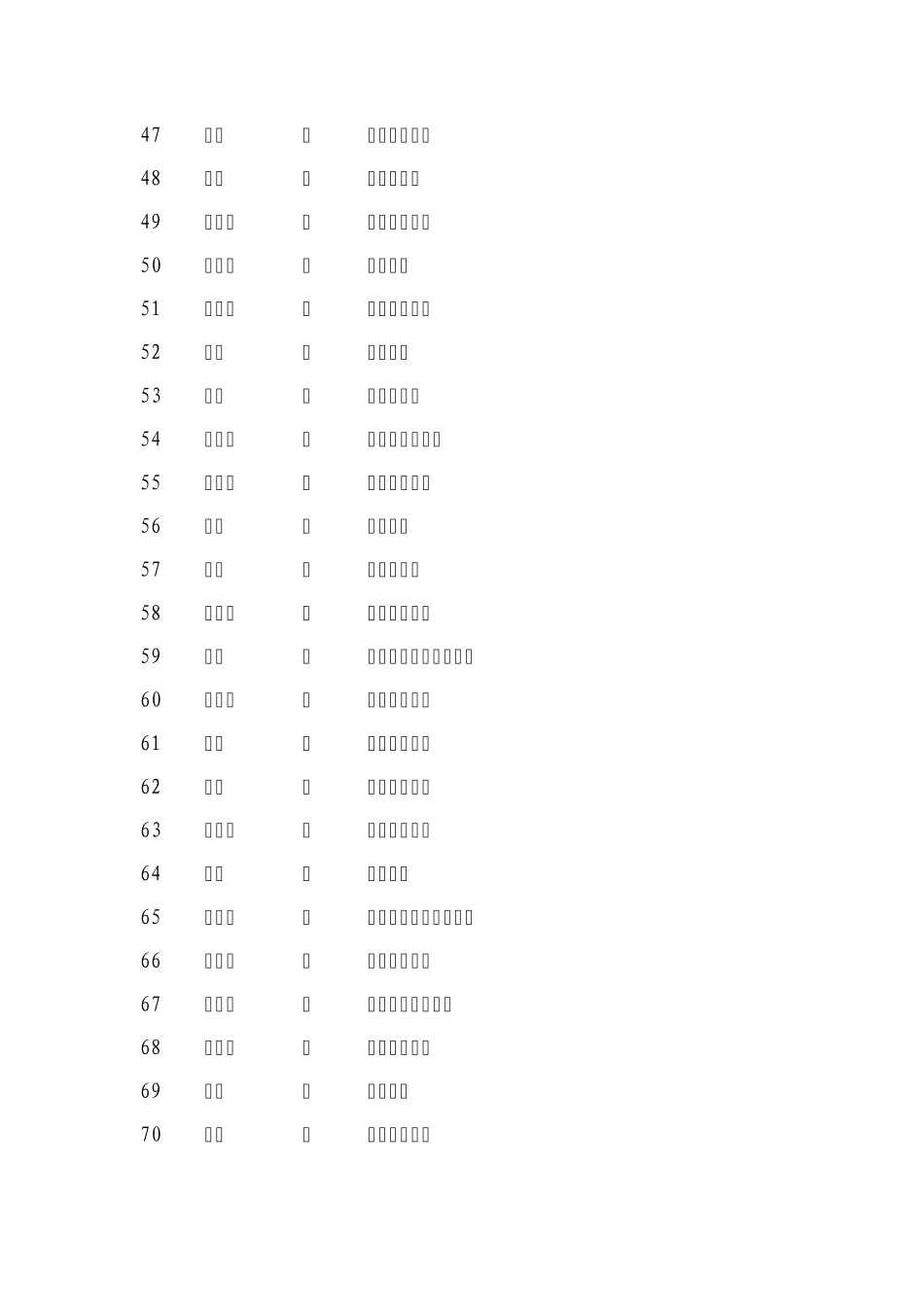 淮安市2010年选聘高校毕业生到村(社区)任职6月11日参加体检_第3页
