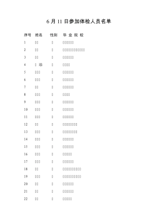 淮安市2010年选聘高校毕业生到村(社区)任职6月11日参加体检