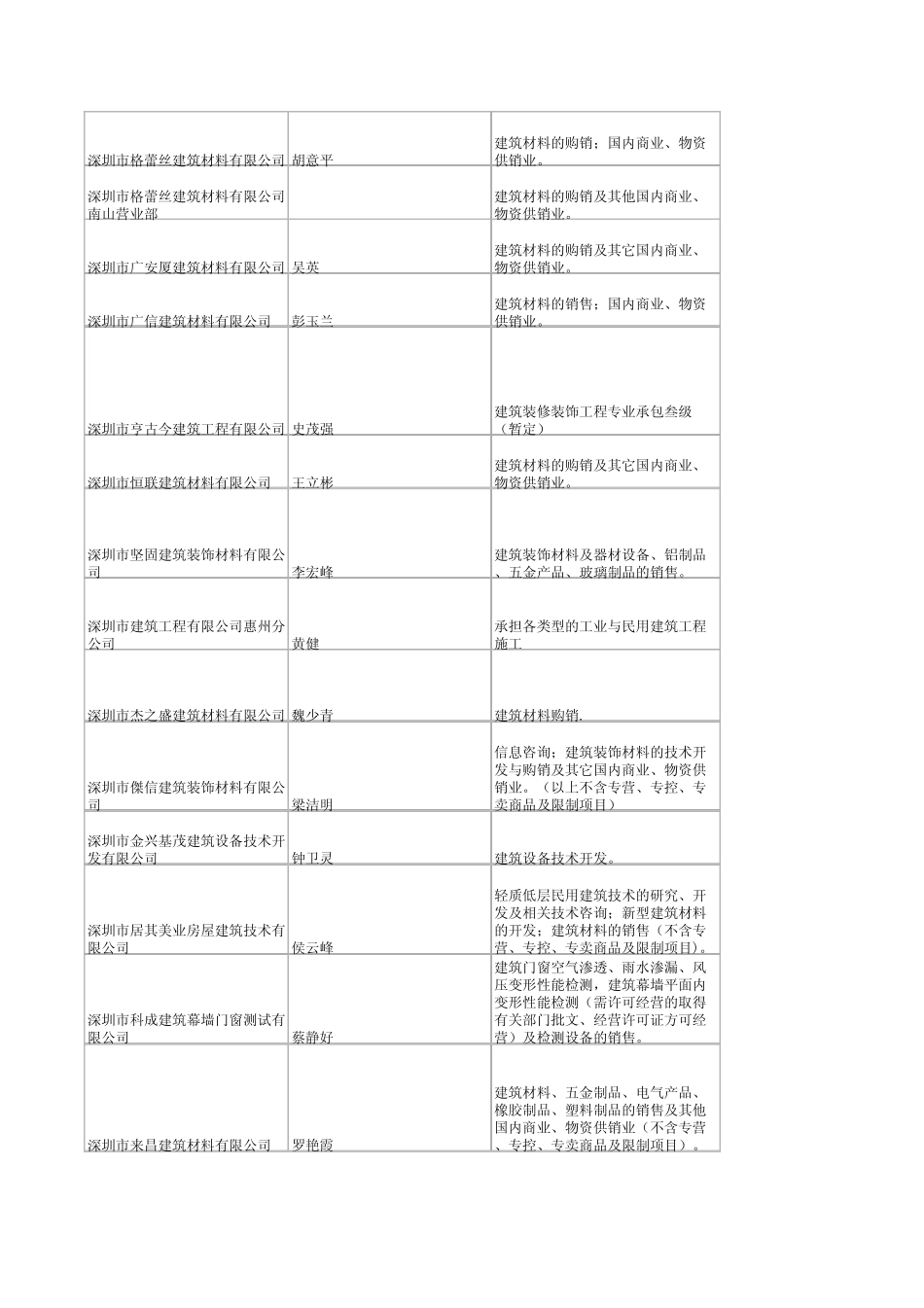深圳2011企业法人手机_第2页