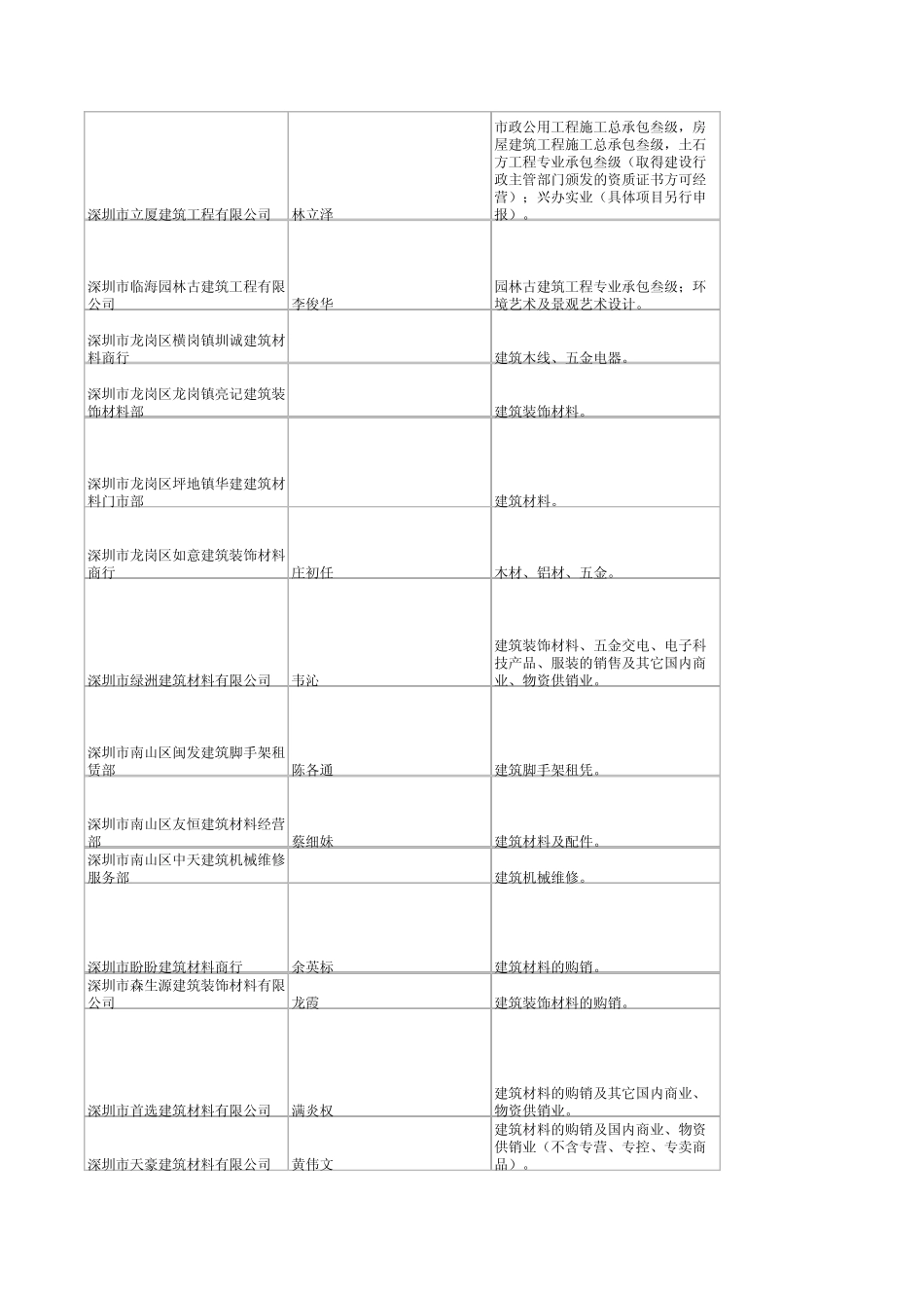 深圳2011企业法人手机_第3页